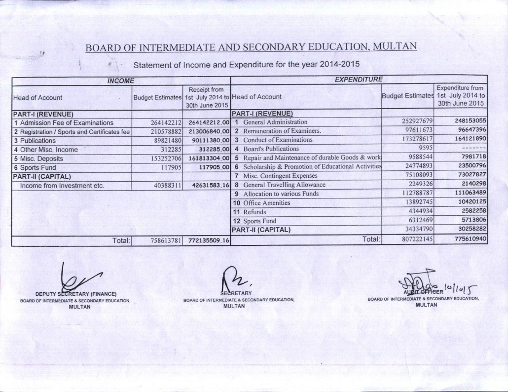Statement of Income & Expenses 2014-15