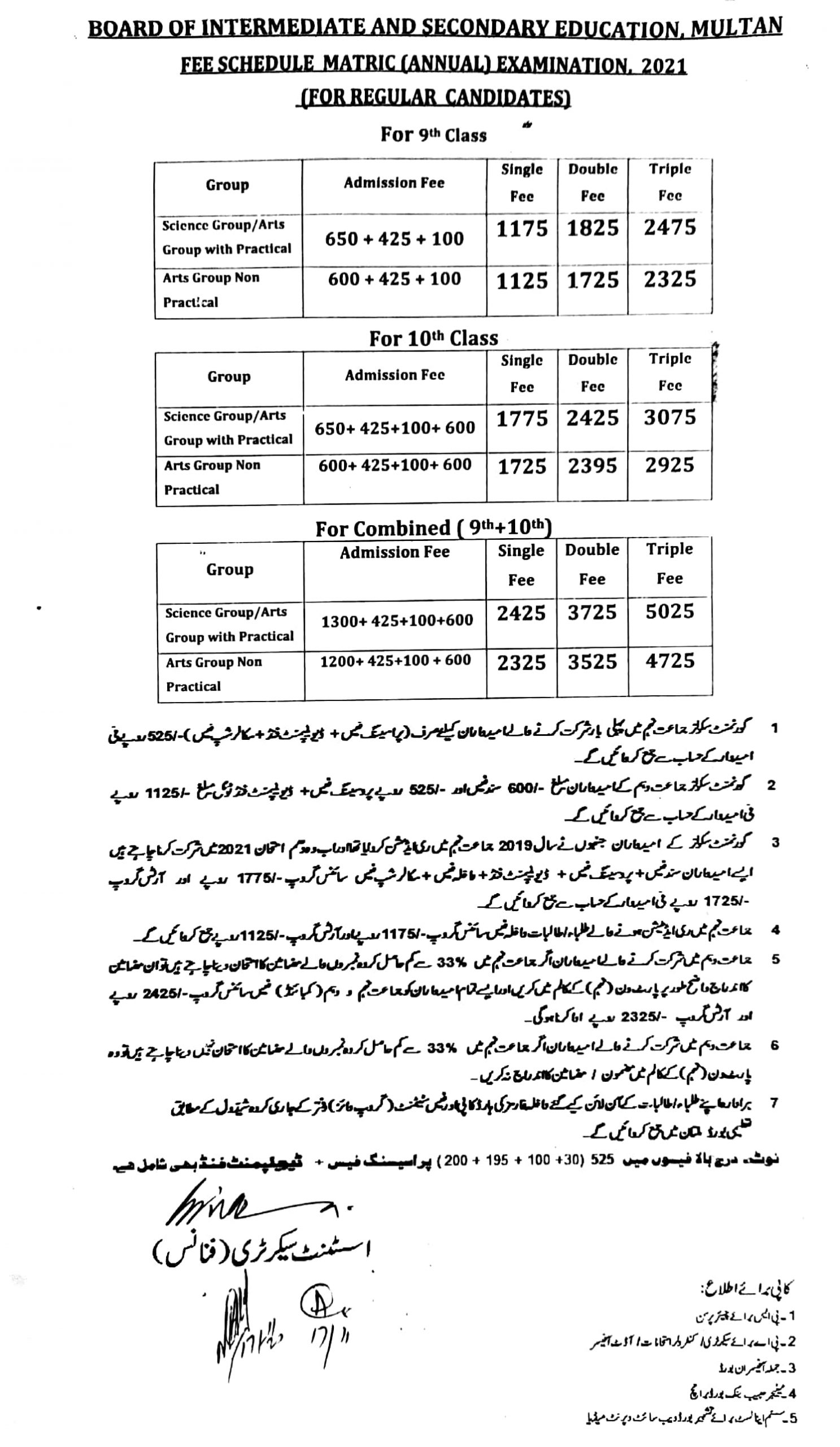 Fee Schedule SSC Matric (9th,10th) Annual Examination 2021 – BISE